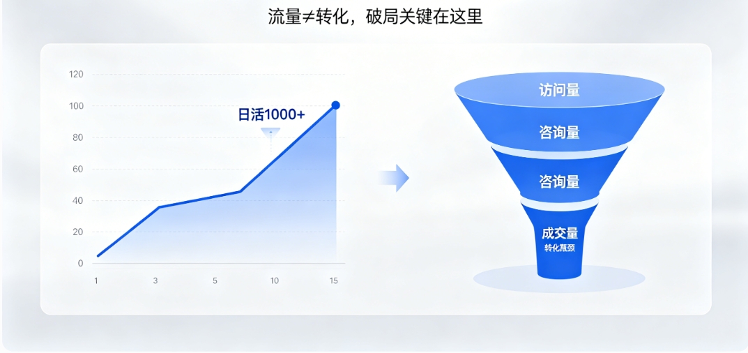 BG大游集团营销型网站建设 BG大游集团高转化架构 + SEO 优化 让流量变订单