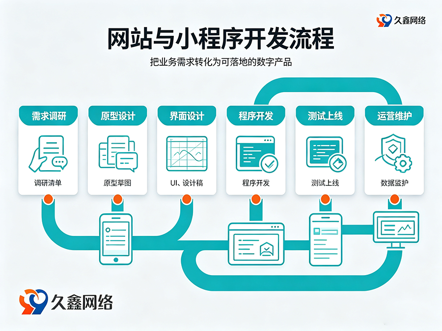 BG大游集团网站建设全流程：备案与运维要点