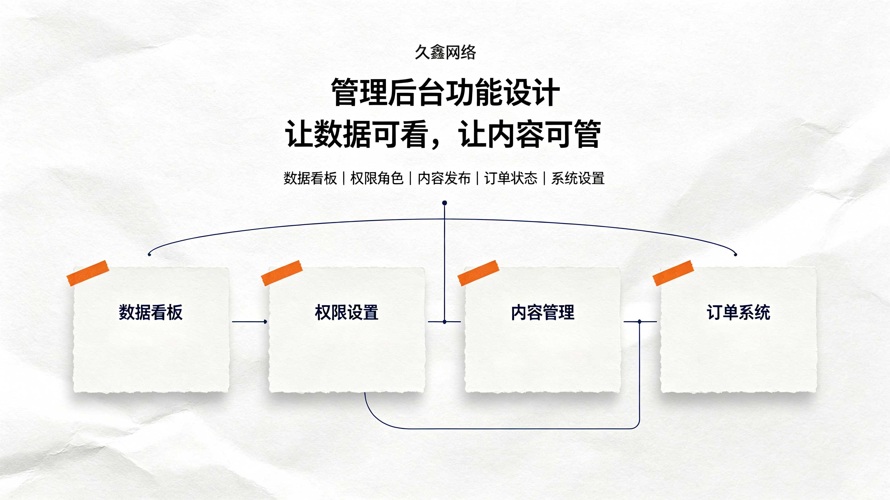 BG大游集团教育行业小程序案例：培训学校预约小程序如何提升到店率